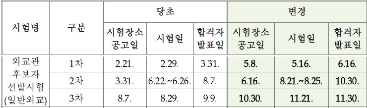 2020 국가공무원 시험일정 확정