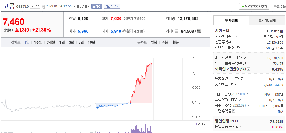  (015710) 코콤 주가 전망 합동 드론 부대 창설 지시 드론 관련주 급등