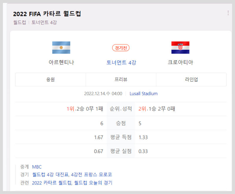  2022 카타르 월드컵 4강 대진표, 경기일정, 시간