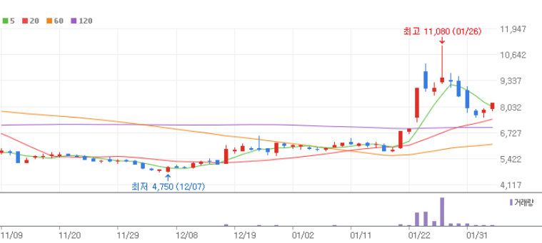 AI 반도체 관련주 대장주 10종목