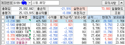 보유종목