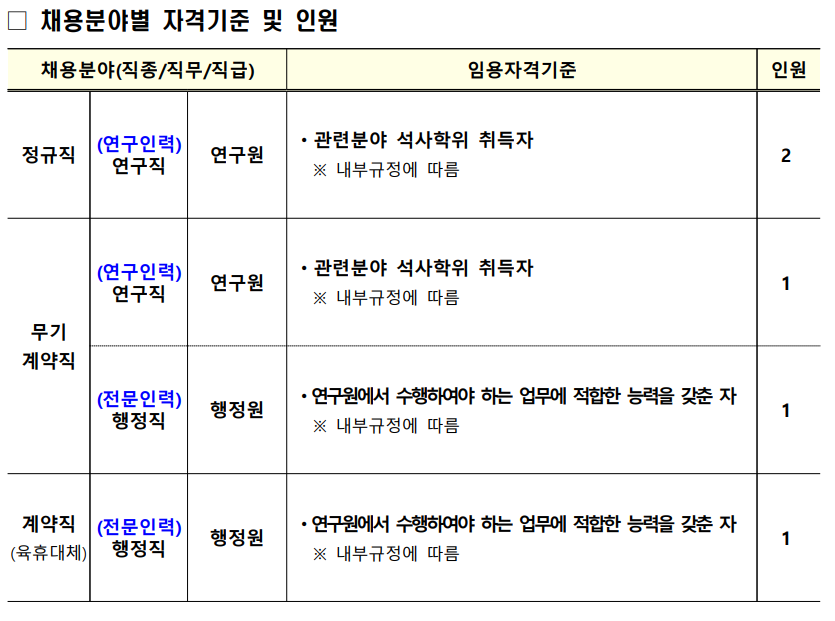 한국보건의료원 정규직 무기계약직 계약직 청녀인턴 사업계약직 채용