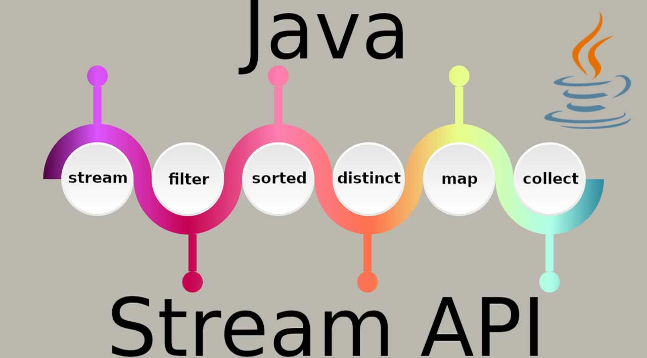  [Java/자바] Stream(스트림)이란? 사용법 총정리