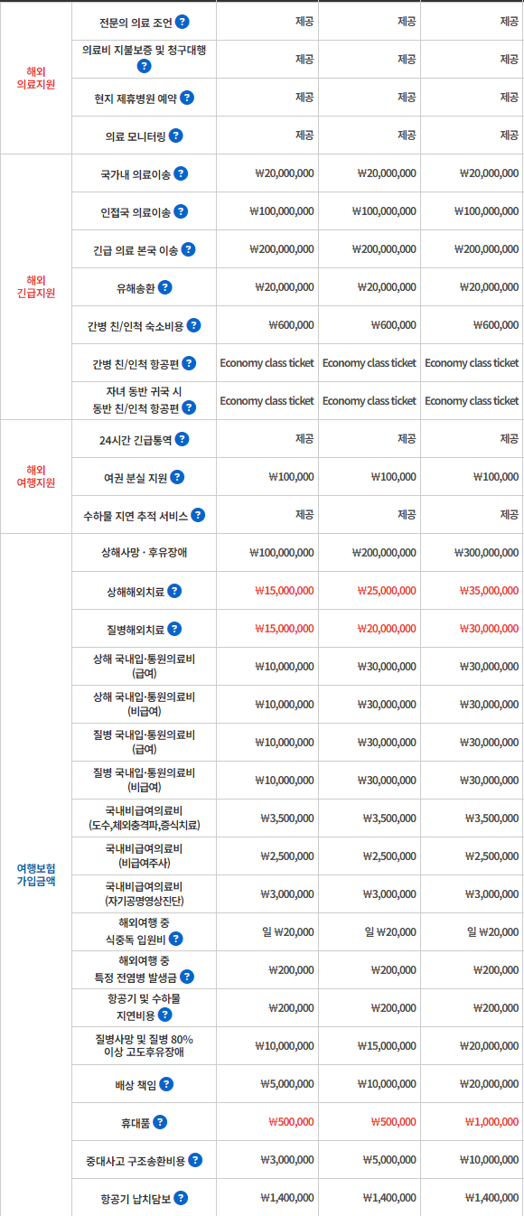 어시스트카드-여행자보험