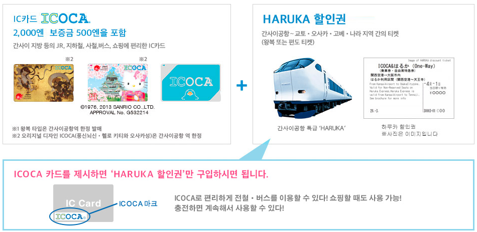 ICOCA+HARUKA