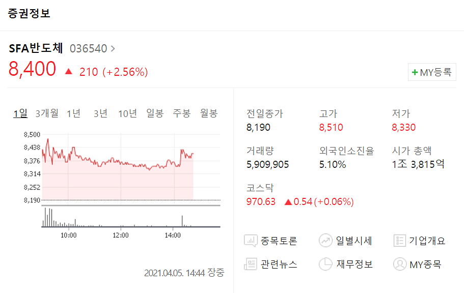  차량용 반도체 관련주 총정리!