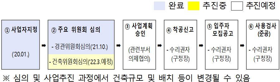  운암산 민간공원 특례사업 추진 현황(운암산 우미린)