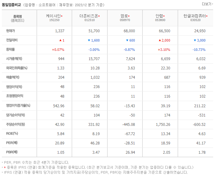 케이사인_동종업비교자료