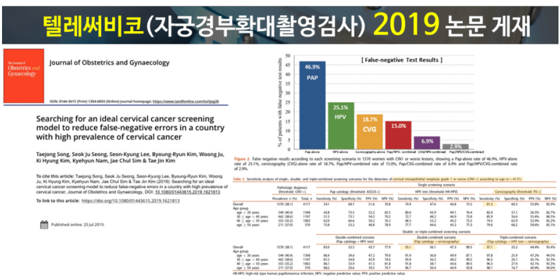 자궁경부암 검사방법 자궁경부암 검사비용