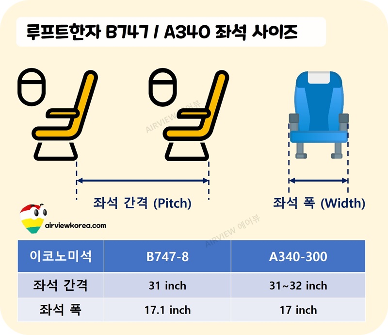 루프트한자-A340-B747-좌석-폭-간격-사이즈-비교-표