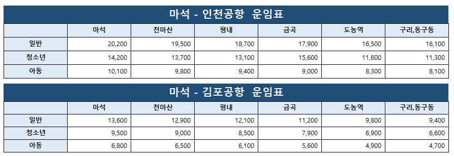 남양주 공항버스 요금