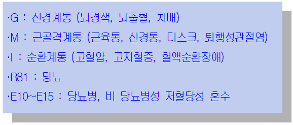 안마바우처 질병 분류 코드