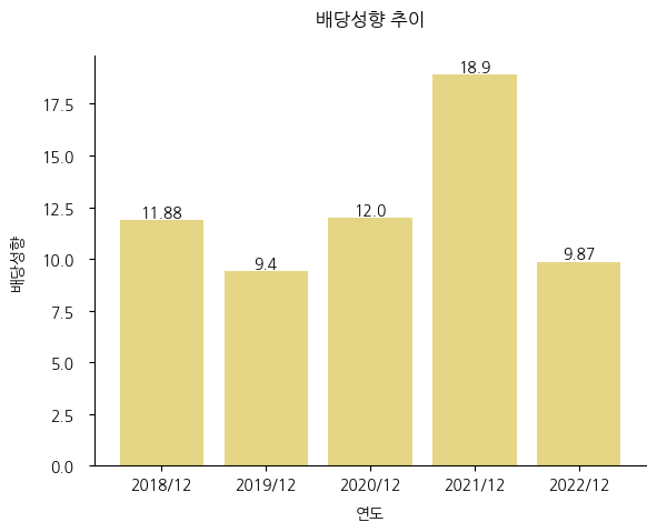 파크시스템스-배당성향-추이