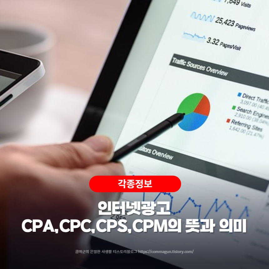  인터넷광고 유형 CPA, CPC, CPS, CPM의 뜻과 의미