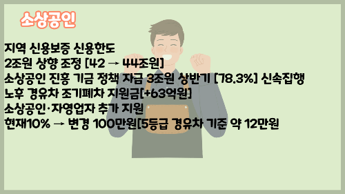 소상공인