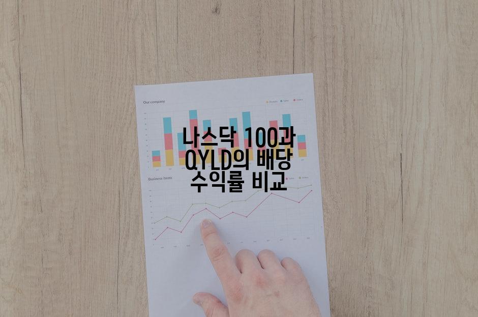 나스닥 100과 QYLD의 배당 수익률 비교