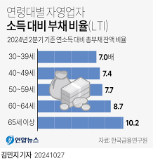 주택담보대출 금리 비교