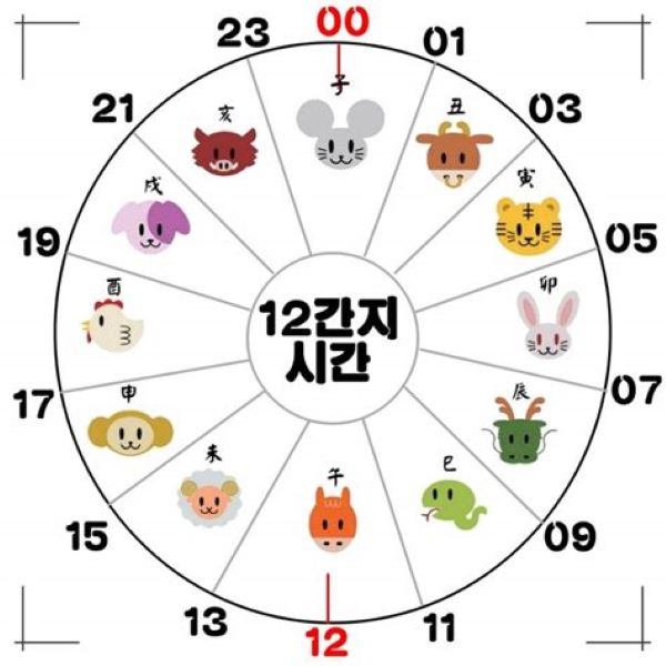 12간지 시간