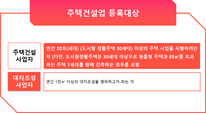 주택건설 면허 취득 요건에 대한 안내
