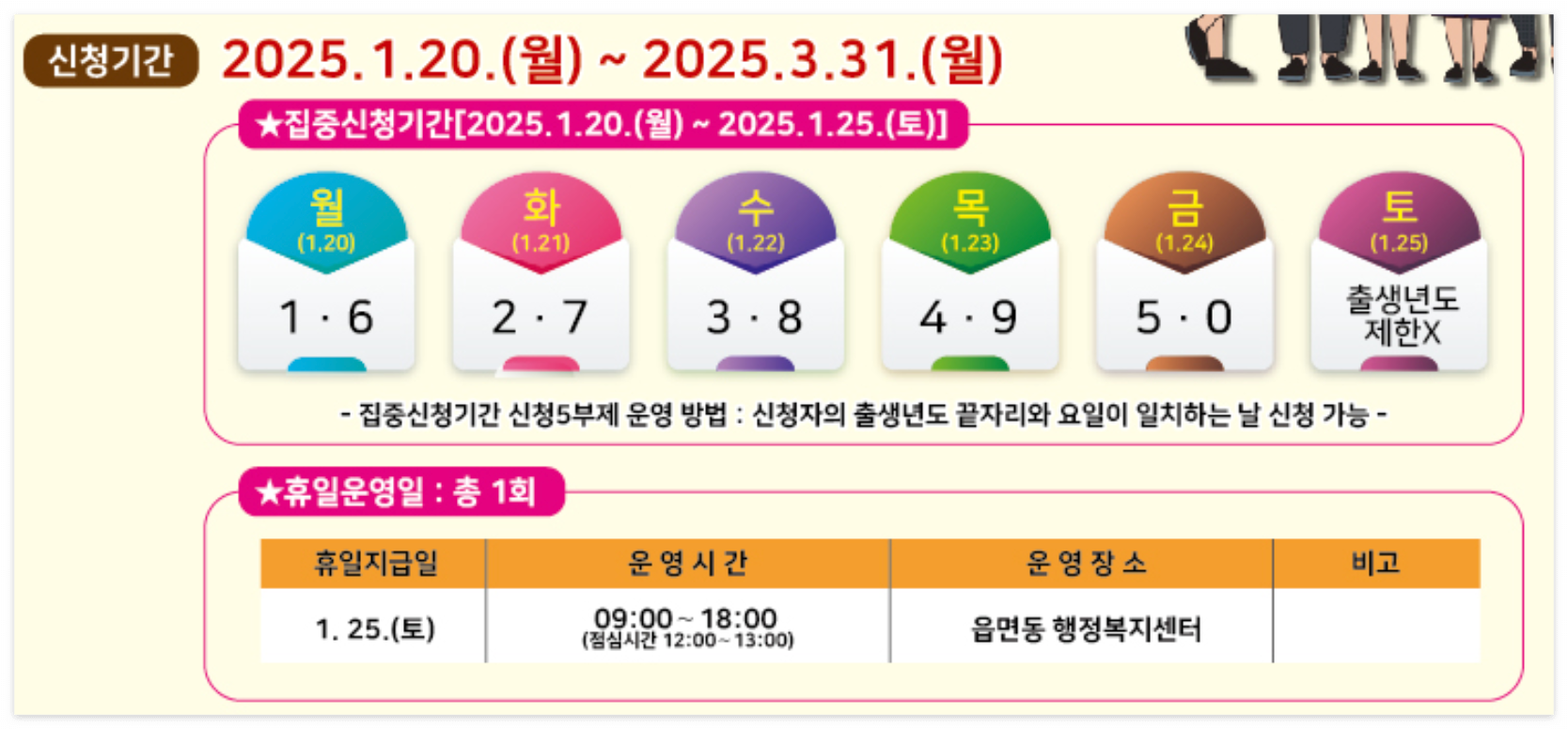 2025 김제시 일상회복지원금 신청 방법, 신청기간, 사용처