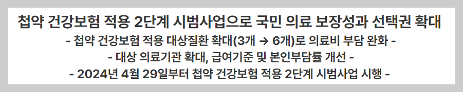 출처; 보건복지부, 첩약 건강보험 적용 보도자료