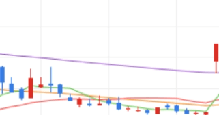 엠투엔 주가 전망