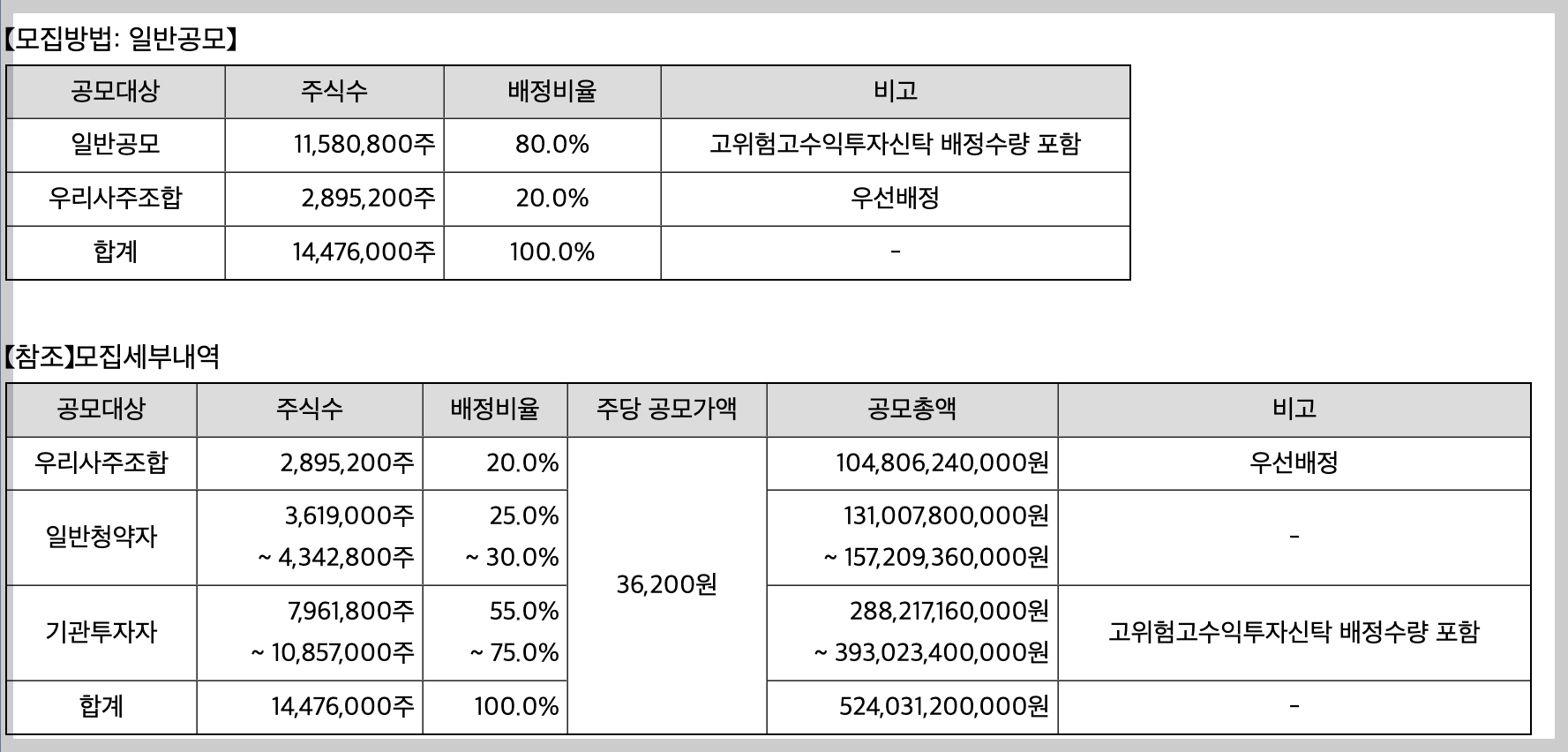 에코프로머티리얼즈 상장 및 청약 일정