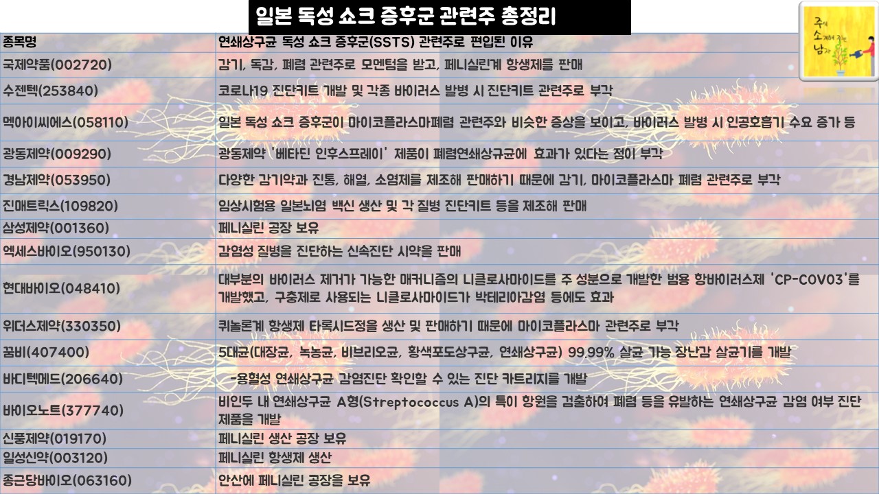 일본 독성 쇼크 증후군 관련주