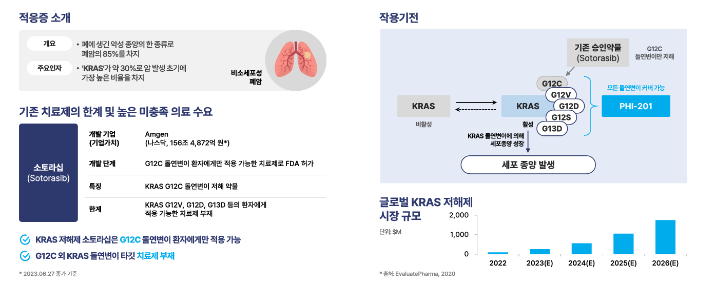 파로스아이바이오, 유한양행 기술이전