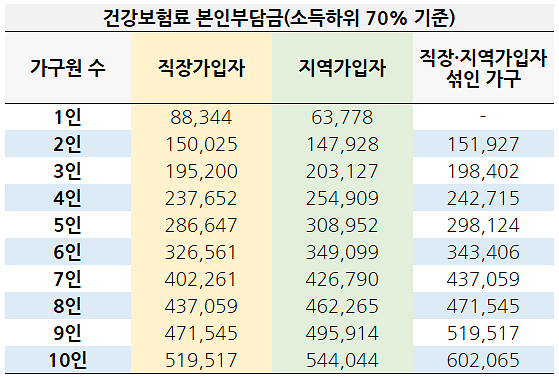  긴급재난지원금 신청기준방법 정확히 알아보자!!