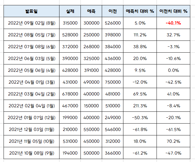  미국 8월 고용지수와 9월 FOMC 자이언트스텝? 빅스텝?