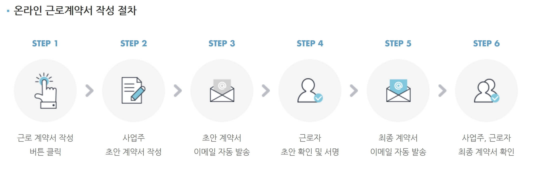 근로계약서 양식