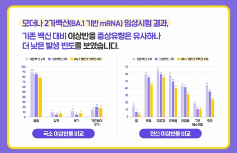 출처 : 질병관리청