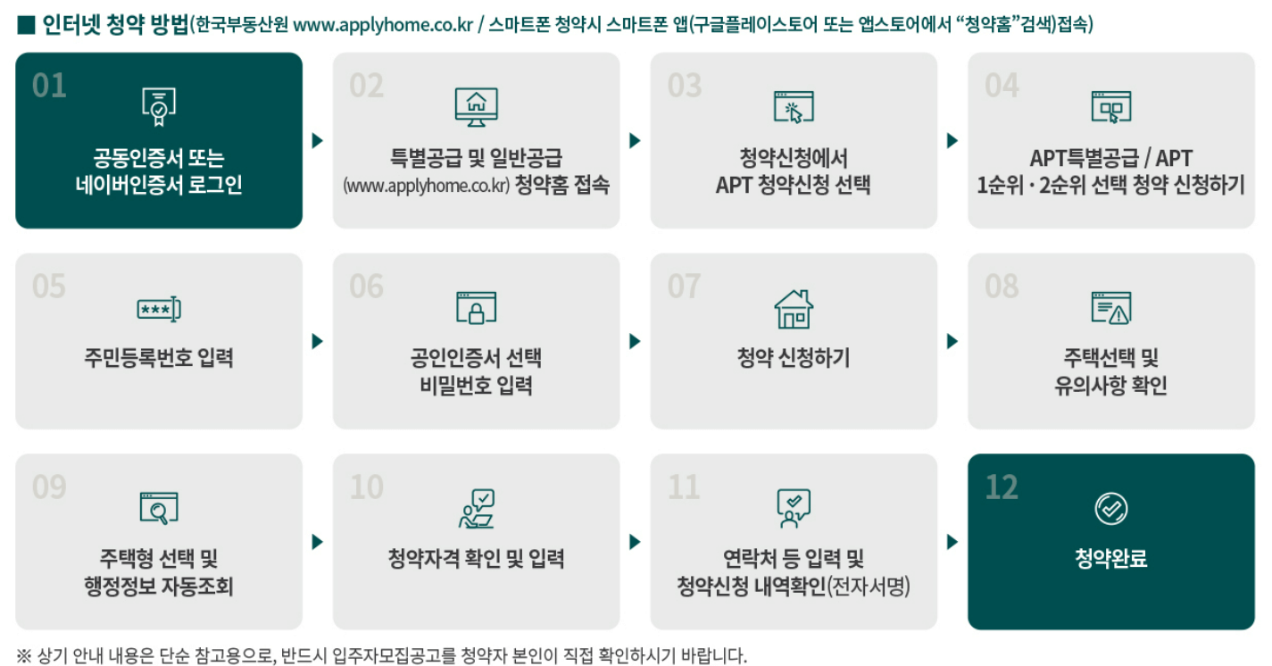 양주역 푸르지오 센터파크 분양 일정