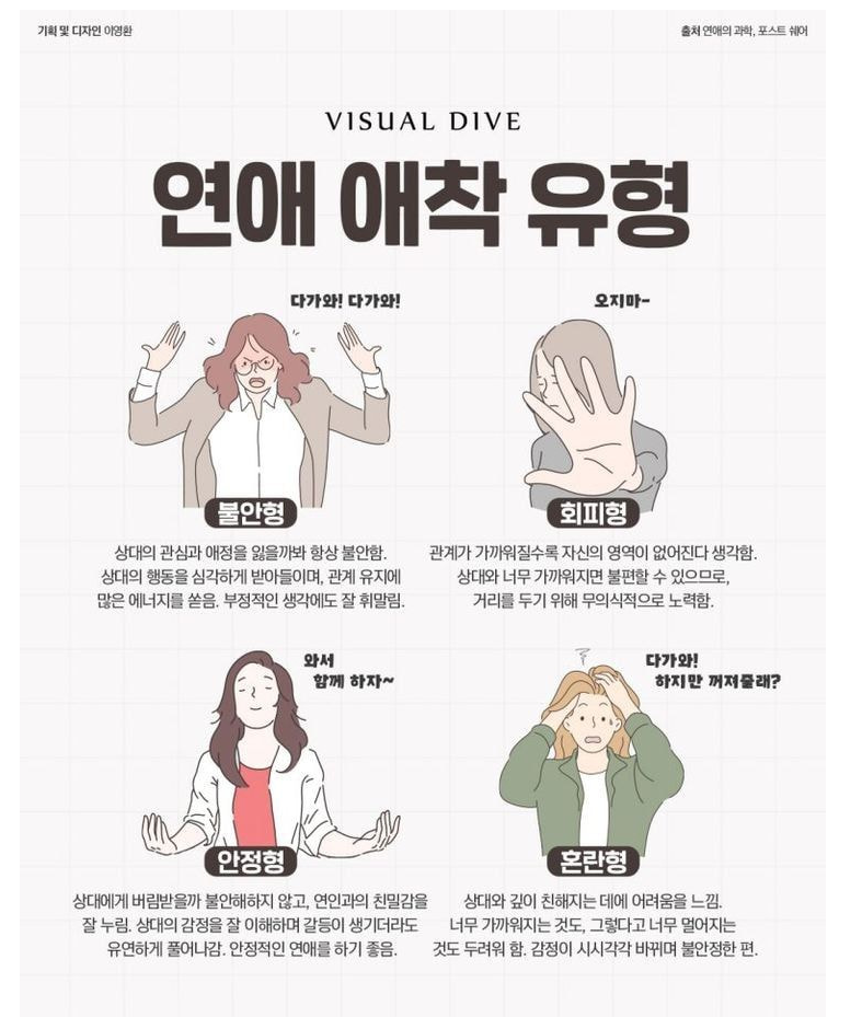  연애 애착 유형과 많이 보이는 회피형 특징