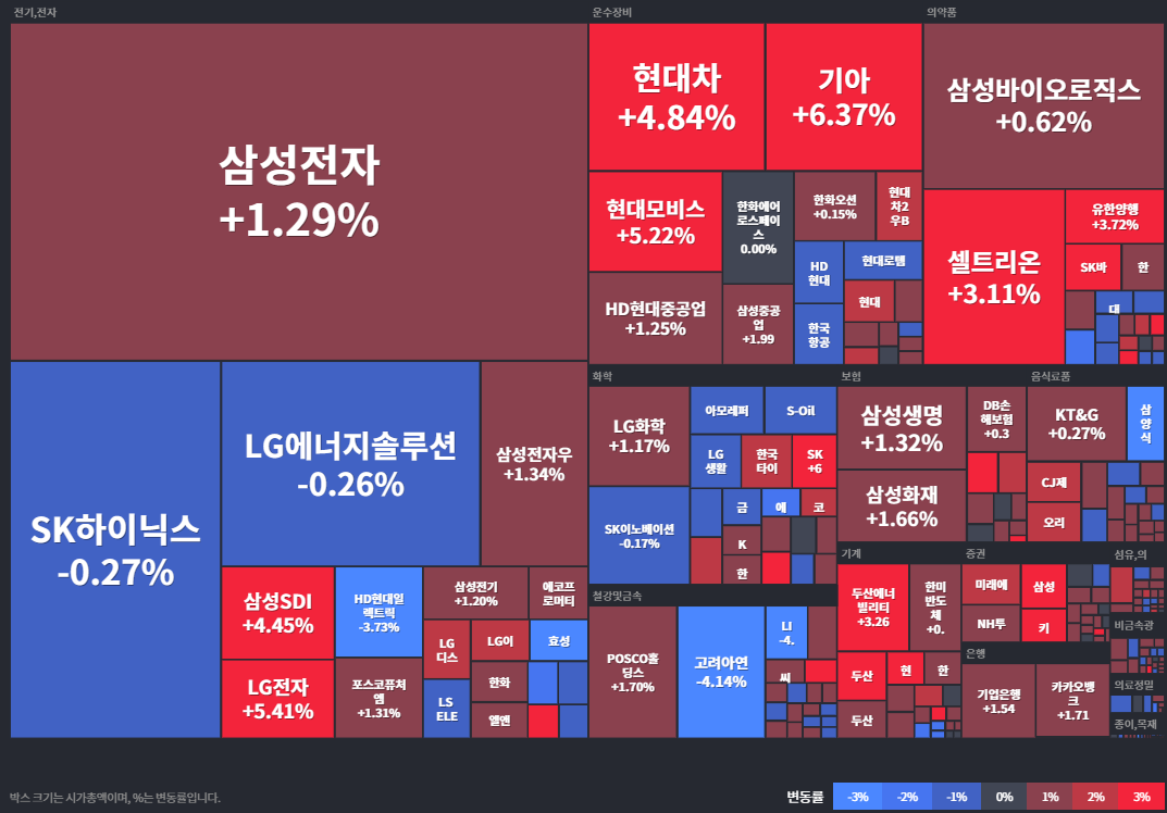 코스피등락률