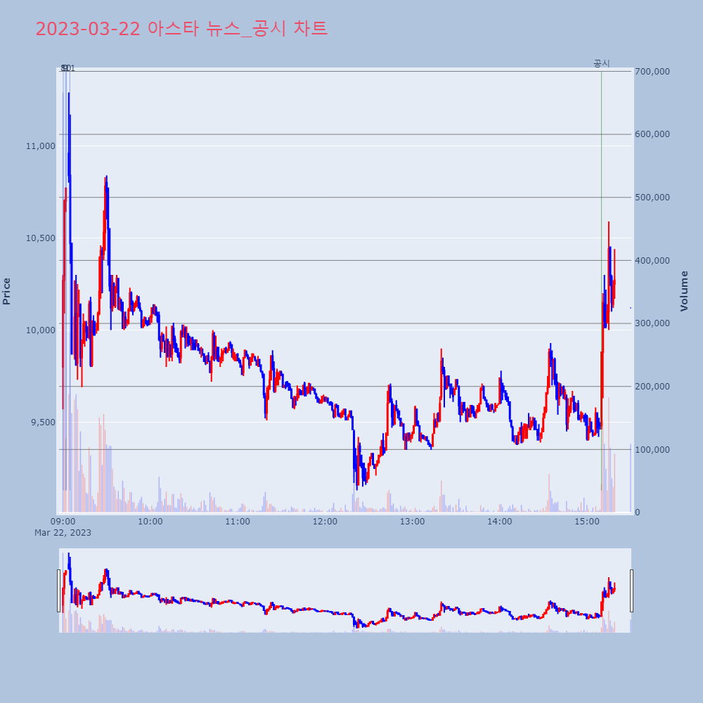 아스타_뉴스공시차트