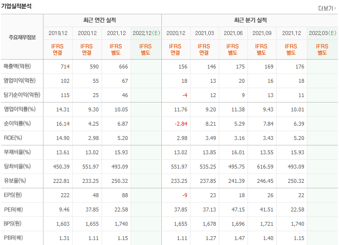 정산애강-기업실적