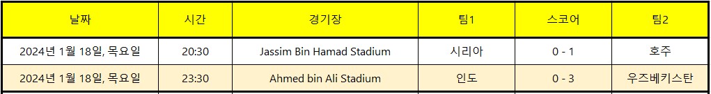 2023 AFC 카타르 아시안컵 축구 E조 경기일정 중계방송