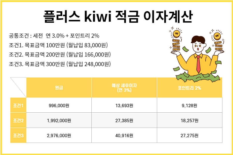 플러스 kiwi적금 세후이자계산