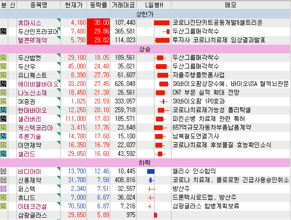  6월16일 특징주, 관심종목