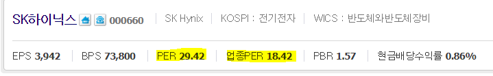 eps/per 주식 PER(주가수익비율), 주당순이익(EPS) 뜻,