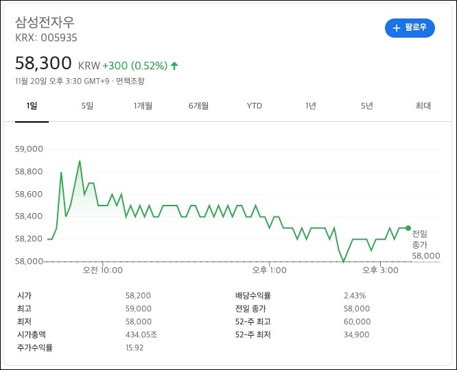  배당금, 배당률 이란? - 배당금으로 13월 월급 만들기