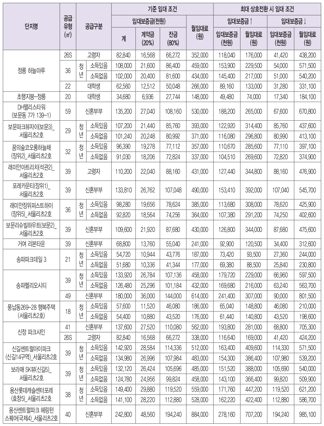 2024년2차행복주택-12