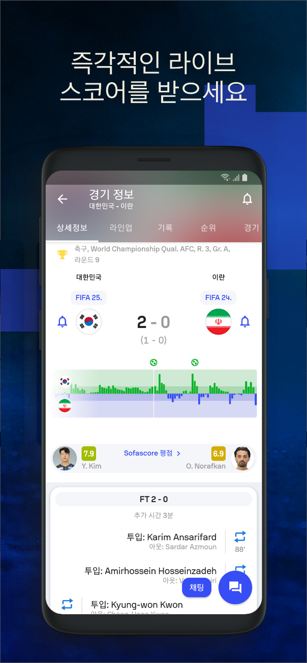 Sofascore&#44; 라이브 스코어&#44; 스포츠 결과&#44; 실시간 경기 점수&#44; 상세한 경기 통계&#44; 300개 이상의 통계