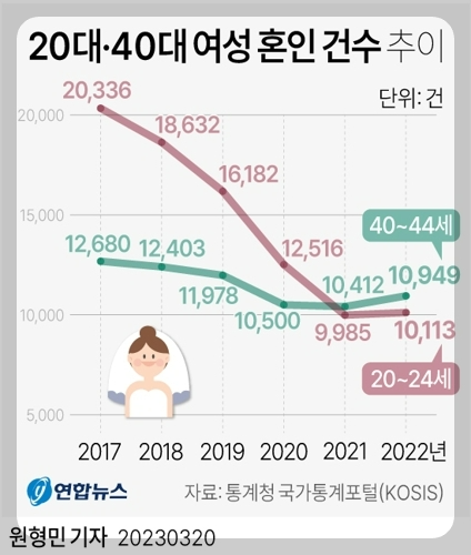 만혼-뜻