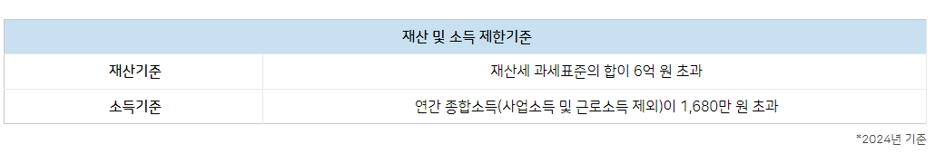 국민연금 실업크레딧 신청방법