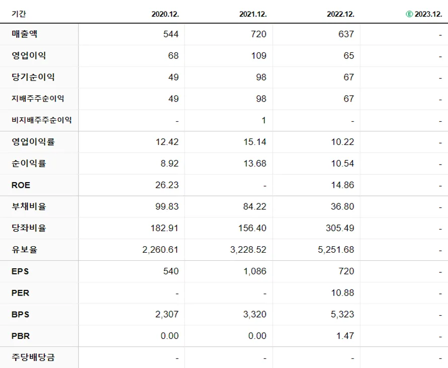 티에프이 재무제표