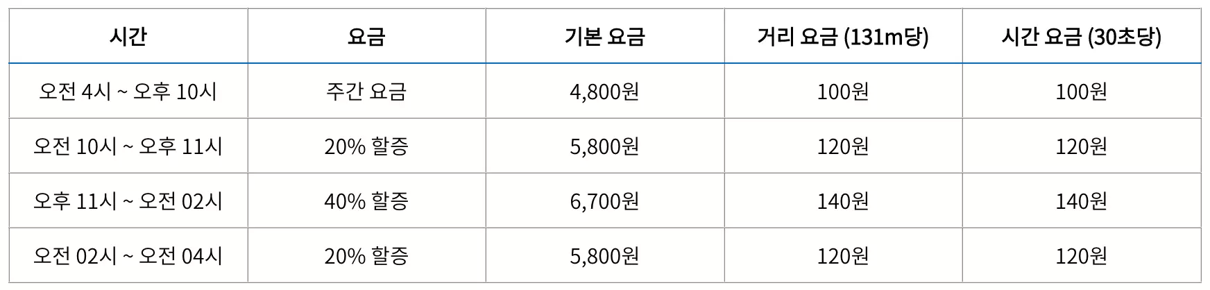 서울-택시-비-할증-요금-인상-안내-표