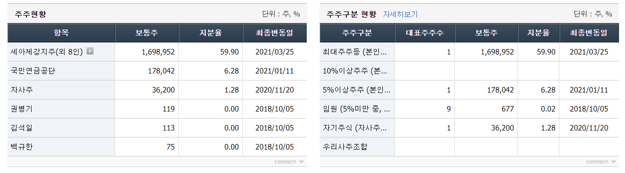 세아제강 최대주주 및 주요주주 현황